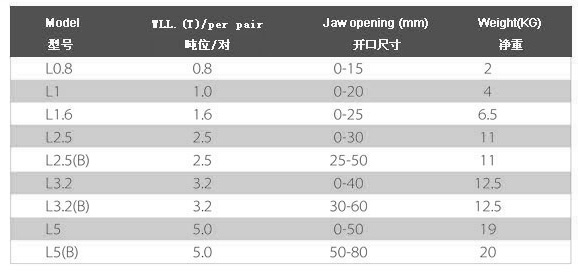 L型橫吊鉗